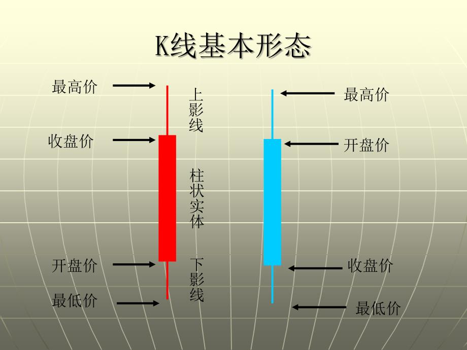 K线技术培训课件_第4页