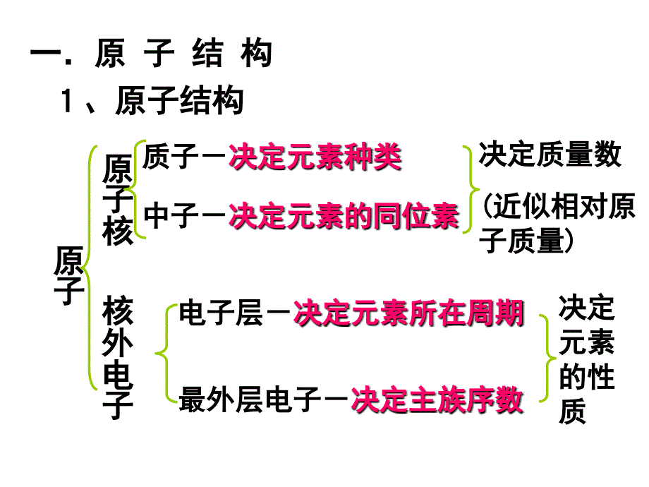 高中化学必修二第一章复习_第2页