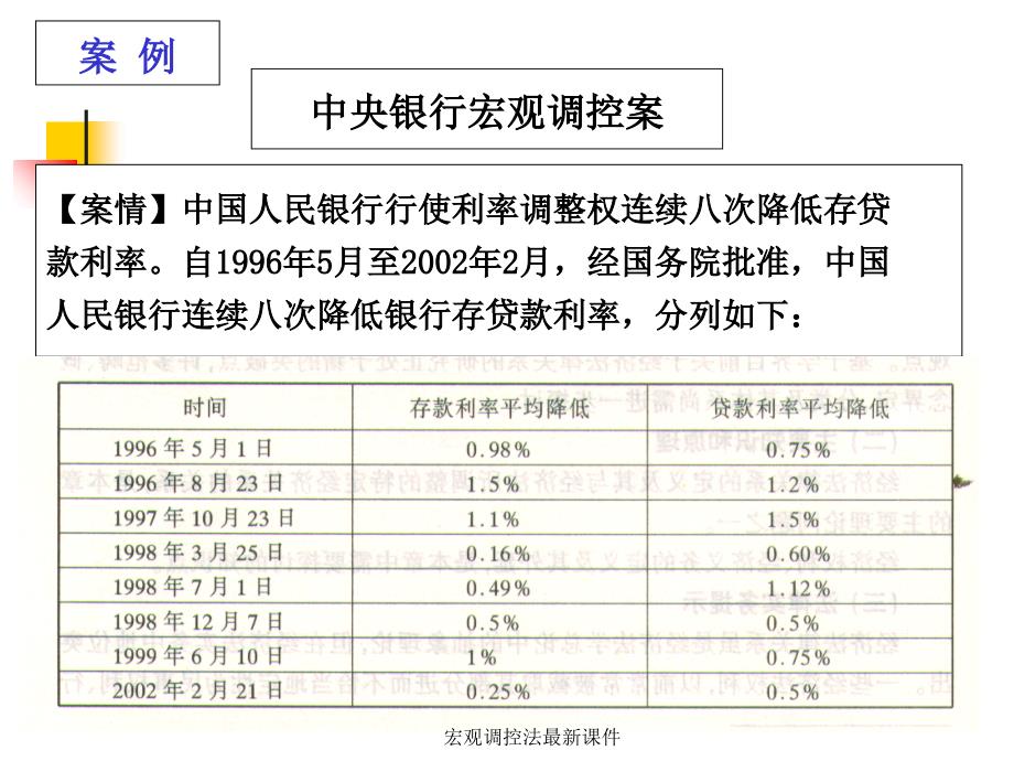 宏观调控法最新课件_第2页