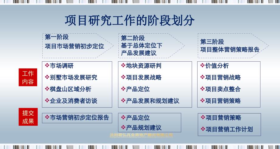 沈阳棋盘山项目市场营销定位初步报告_第3页