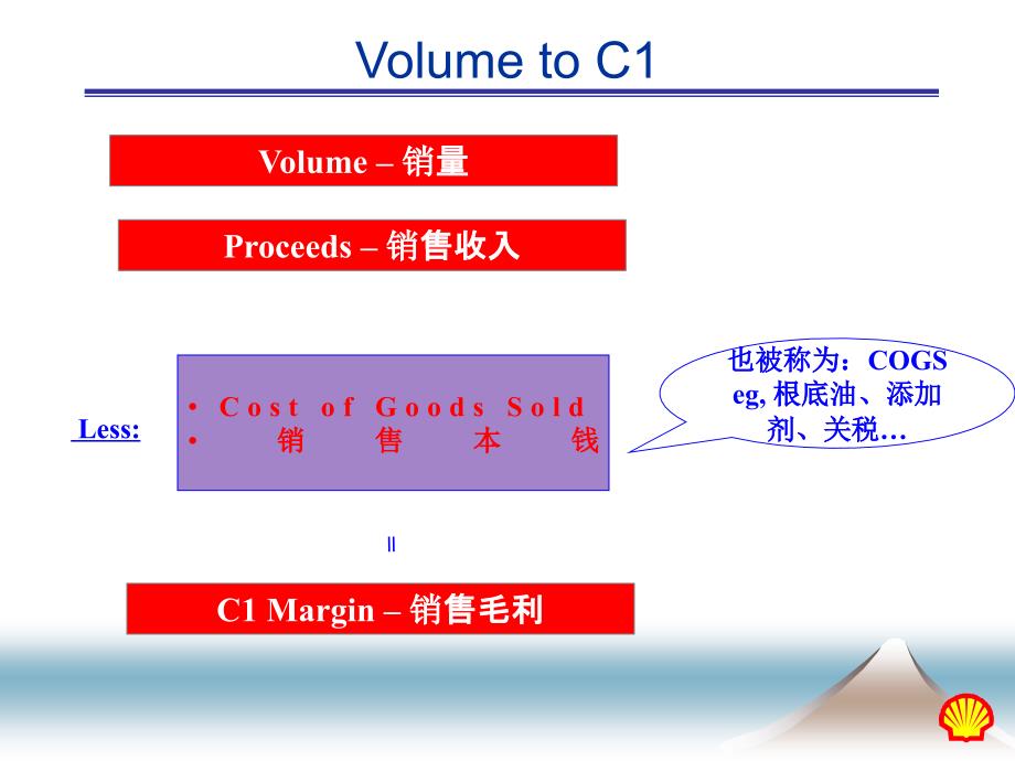 简单财务知识ppt课件_第4页