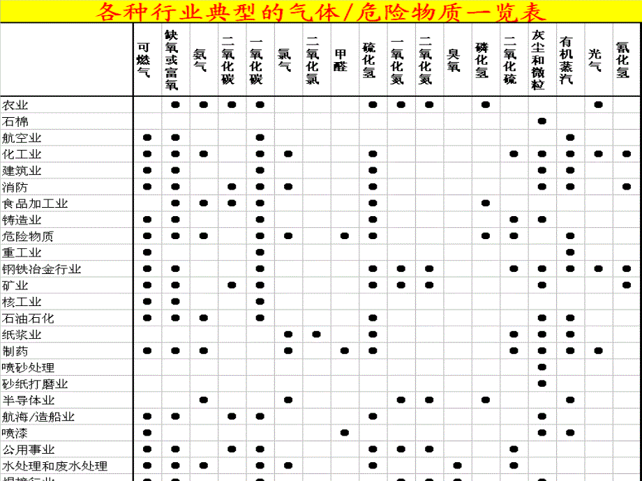 气体探测基本原理课件_第4页