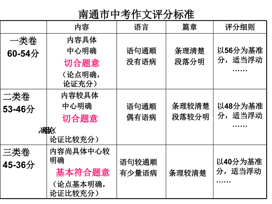 一枝一叶总关题_第3页