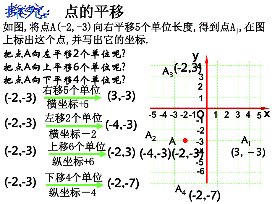 112直角坐标系中的图形的平移_第3页