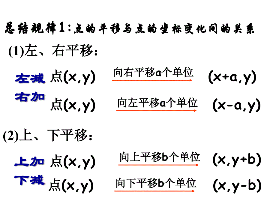 112直角坐标系中的图形的平移_第4页