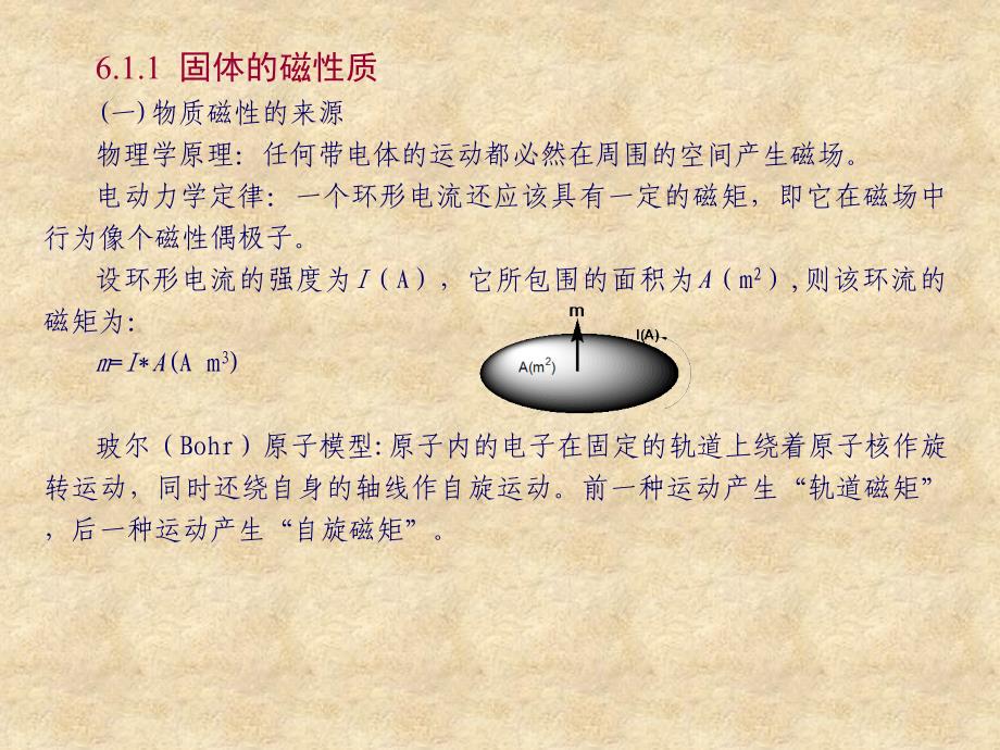 固体的磁学性质和磁性材料.ppt_第1页