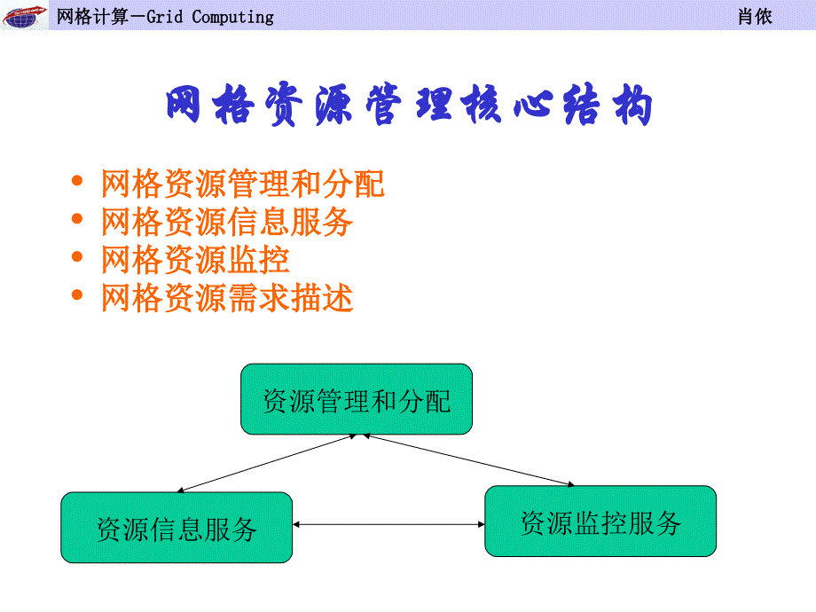 二节网格的资源管理_第3页