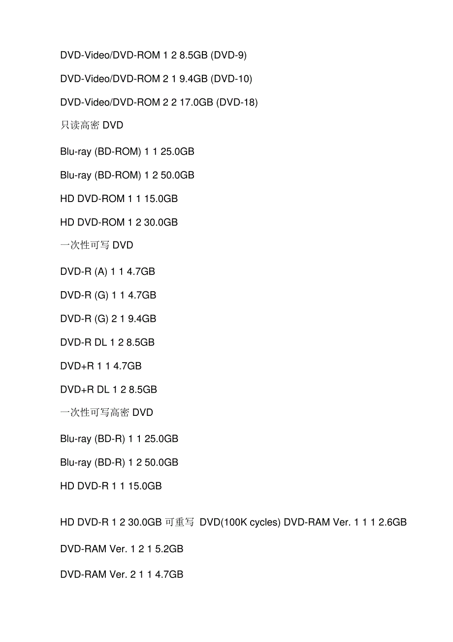 光盘知识：光盘的详细分类及区别_第3页