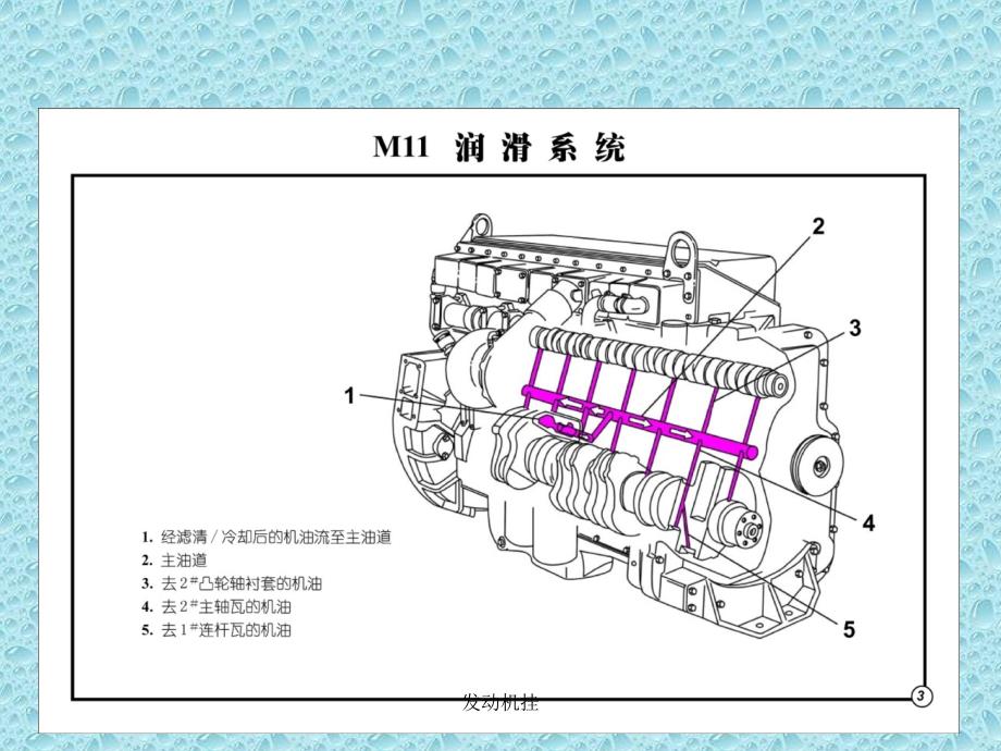 发动机挂课件_第3页