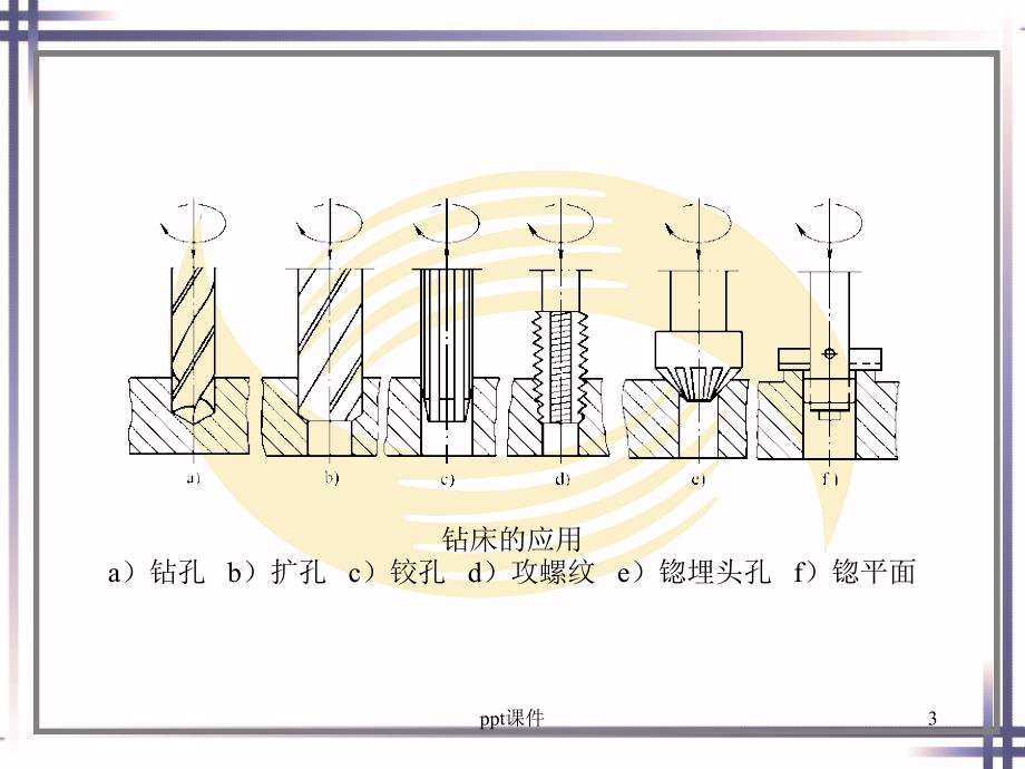 钳工常用设备及工具课件_第3页