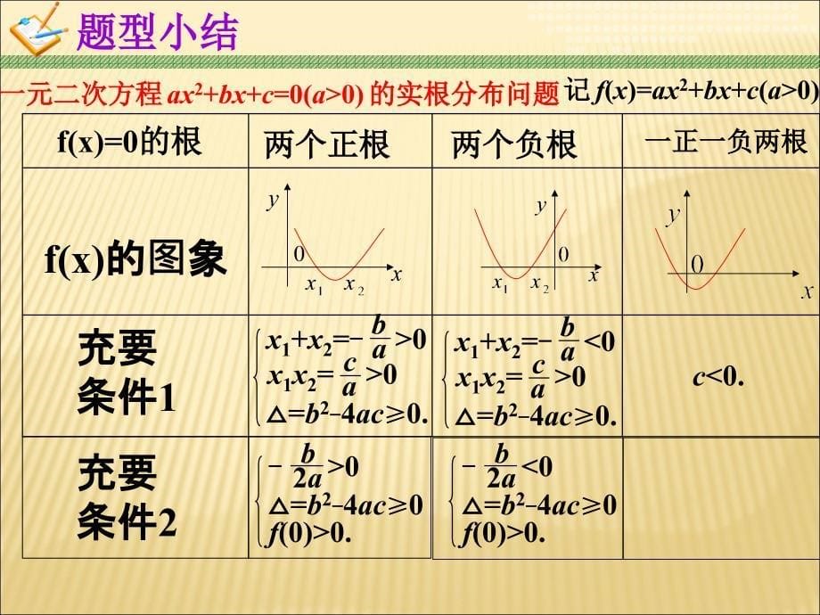 高一数学人教A版必修1课件：一元二次方程根的分布.ppt_第5页