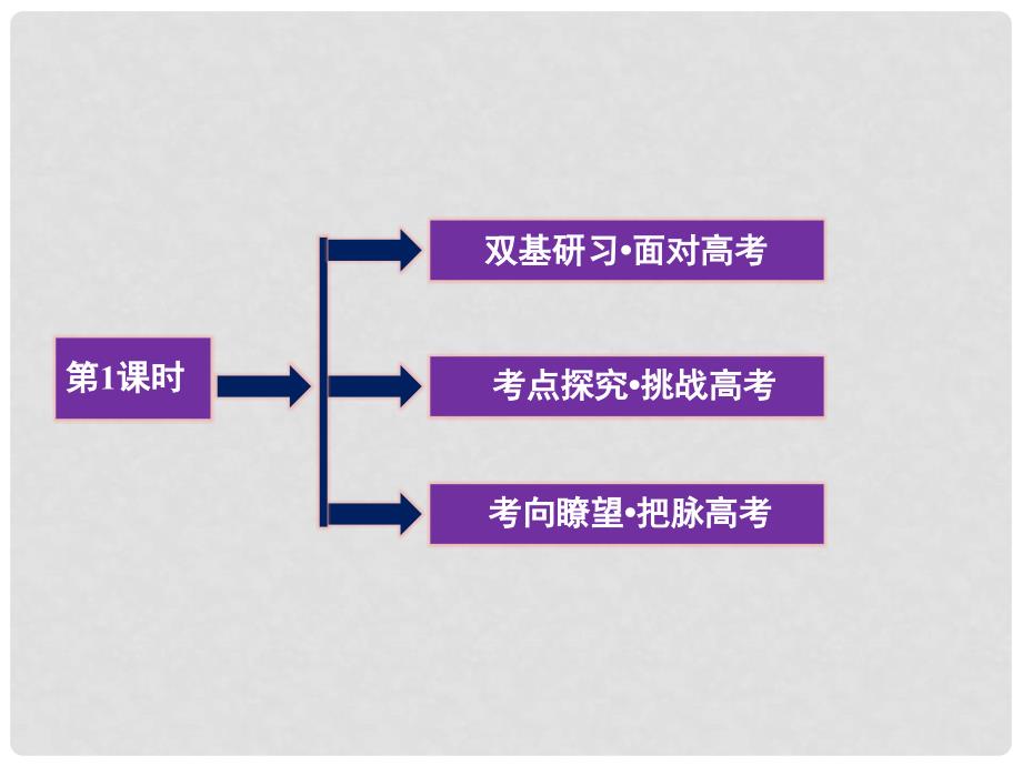 高考数学总复习 第9章第1课时课件 文 新人教B版_第2页