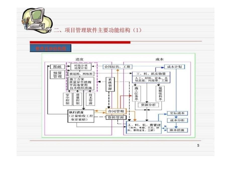 工程承包项目管理软件在中港系统应用情况介绍_第5页