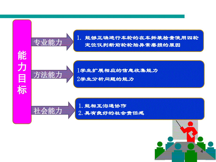 轮轮胎异常磨损说课1PPT优秀课件_第4页