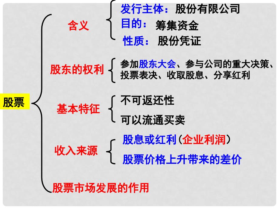 广东省开平市忠源纪念中学高中政治 6.2 股票债券保险公开课课件 新人教版必修1_第3页