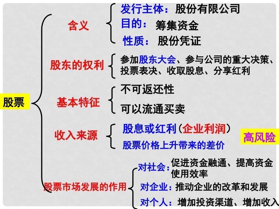 广东省开平市忠源纪念中学高中政治 6.2 股票债券保险公开课课件 新人教版必修1_第5页