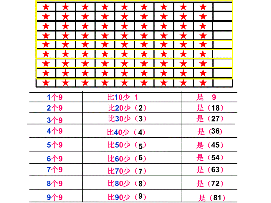 9的乘法口诀PPT_第3页