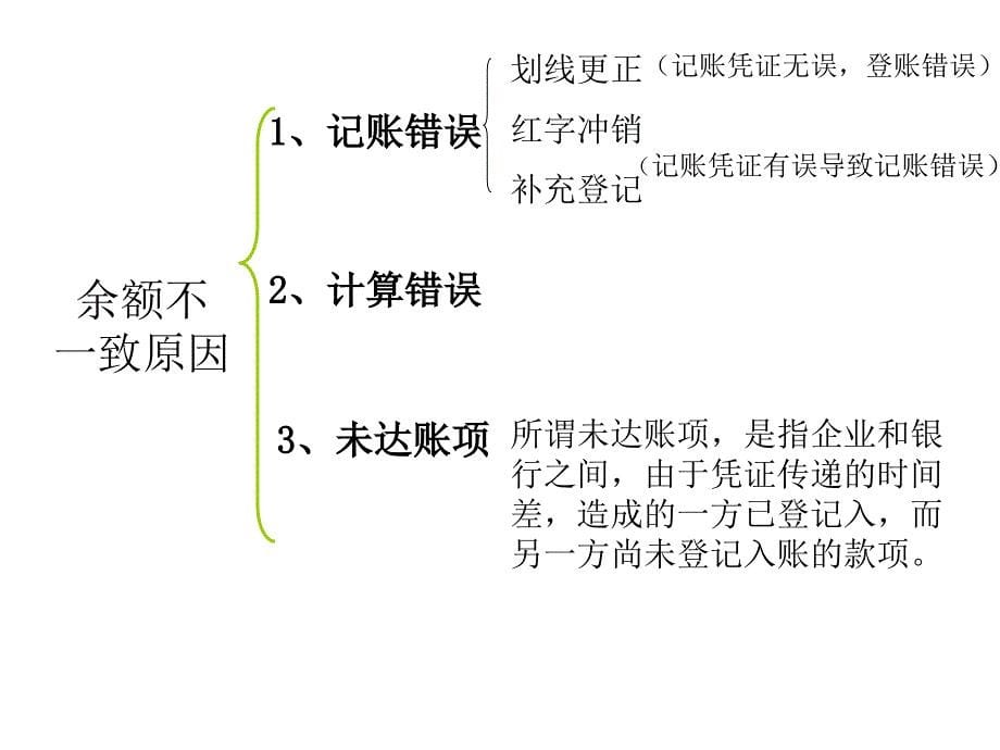 银行存款清查的方法_第5页