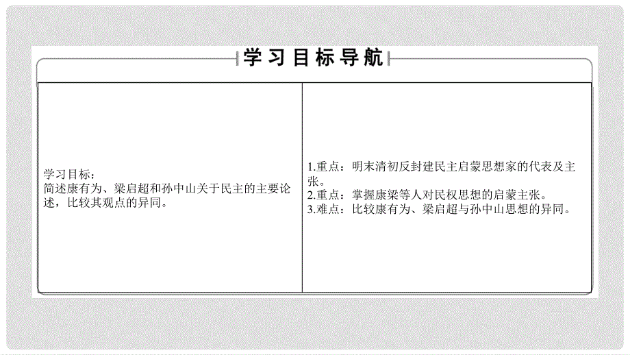 高中历史 专题1 民主与专制的思想渊源 3 近代中国对民主的理论探索课件 人民版选修2_第2页