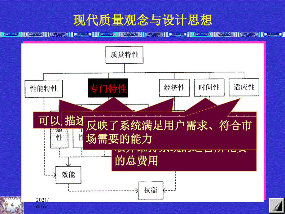 1绪论机械可靠性工程_第4页