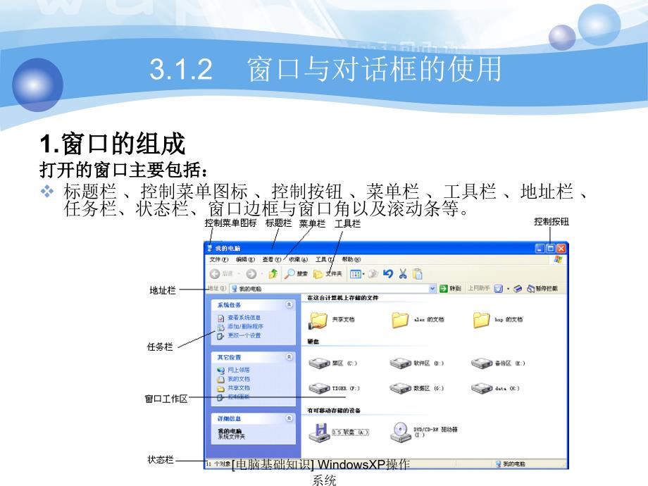 电脑基础知识WindowsXP操作系统课件_第4页