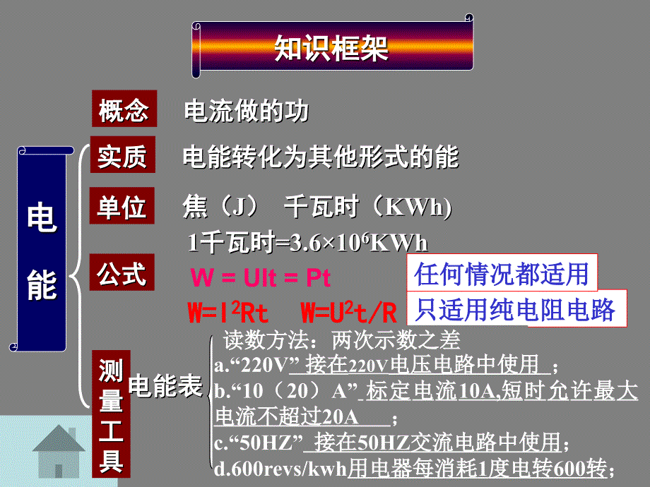 中考物理总复习电功电功率课件.ppt_第4页