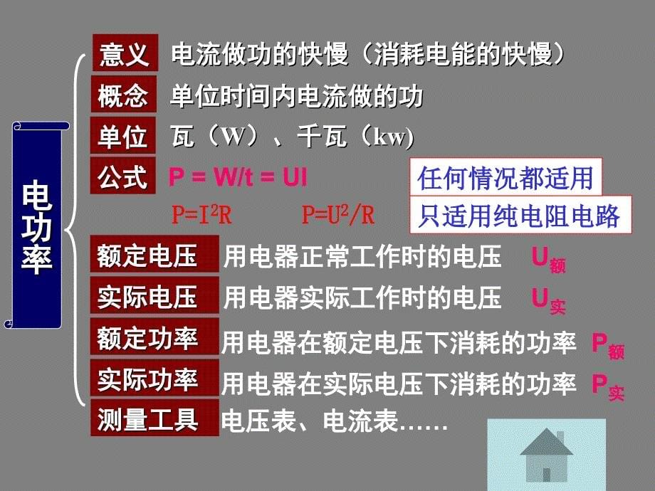 中考物理总复习电功电功率课件.ppt_第5页