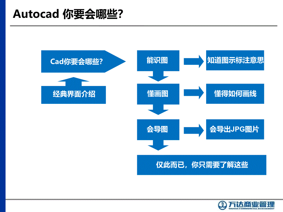 招商人员需掌握的Cad知识自编-(1)_第4页