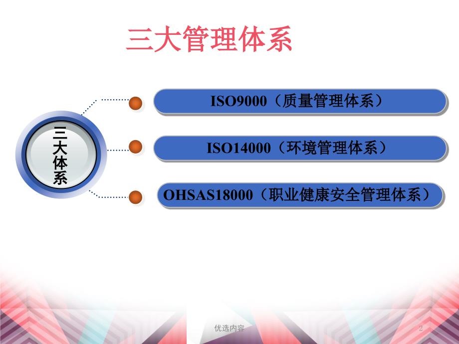 三标一体管理体系基础知识业内荟萃_第2页