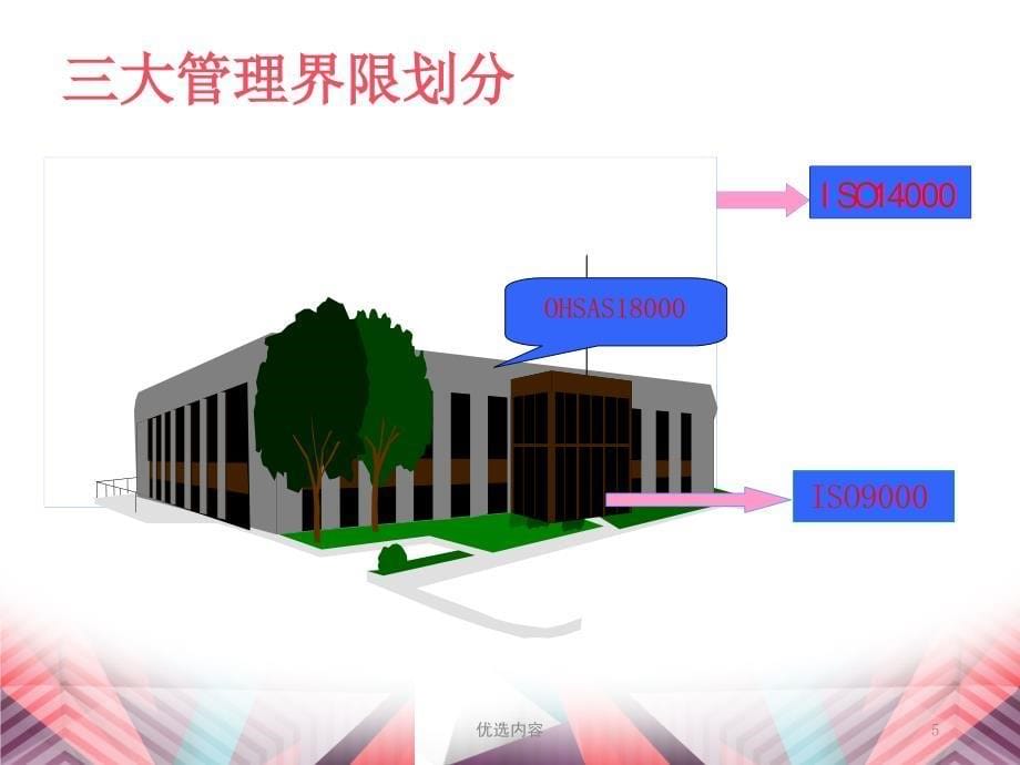 三标一体管理体系基础知识业内荟萃_第5页