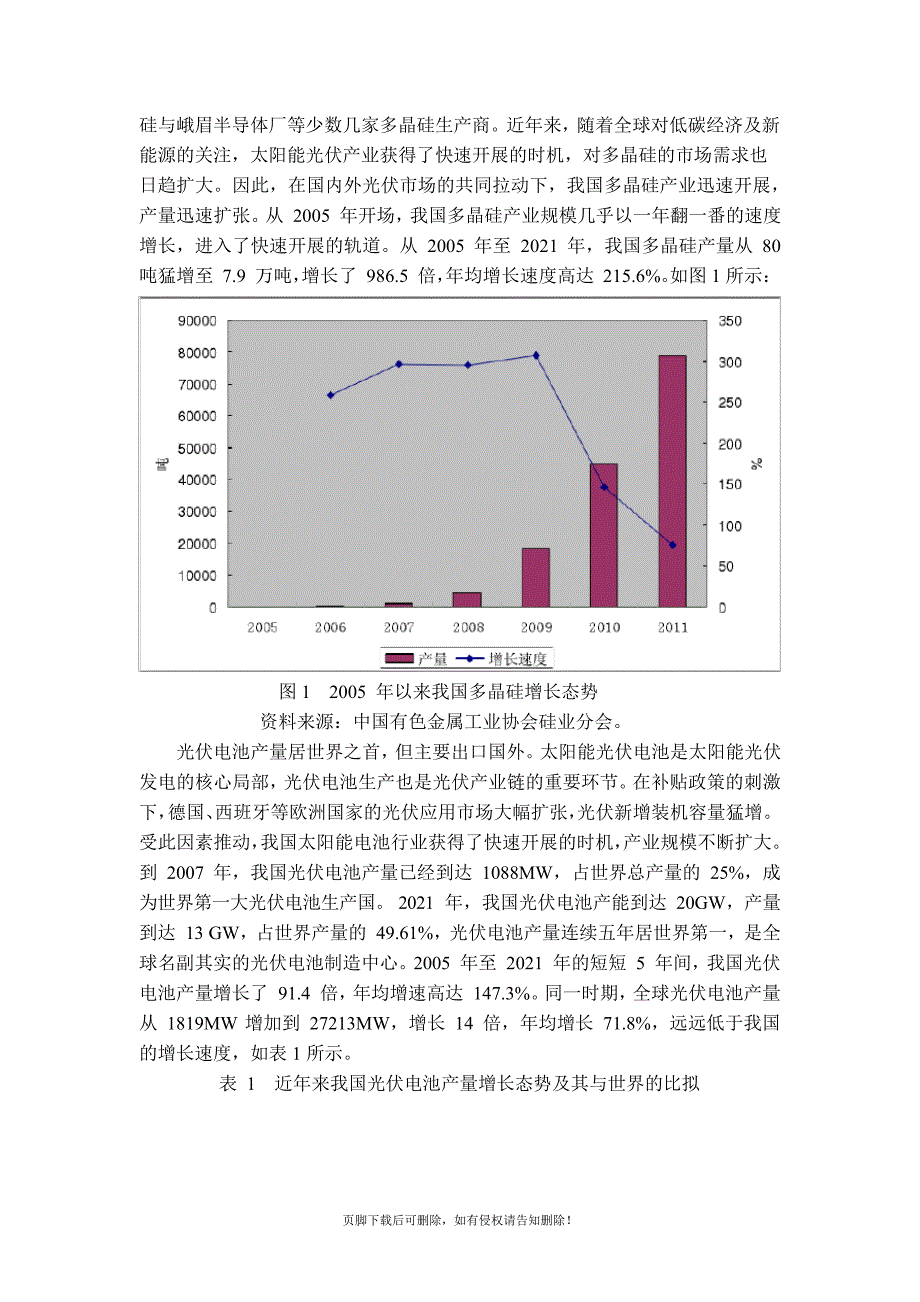 光伏产业产能过剩问题研究_第2页