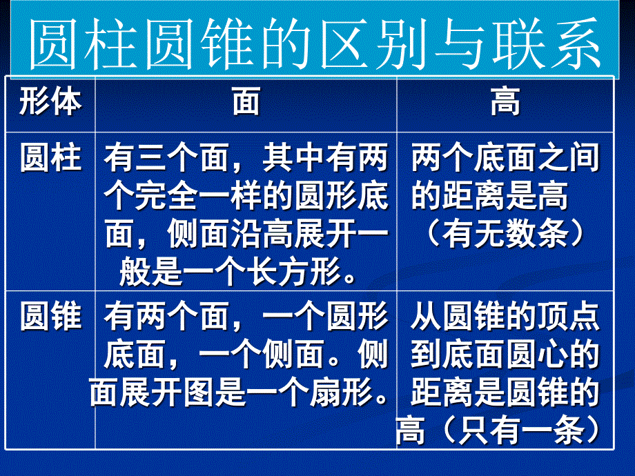 圆柱、圆锥整理复习一_第2页