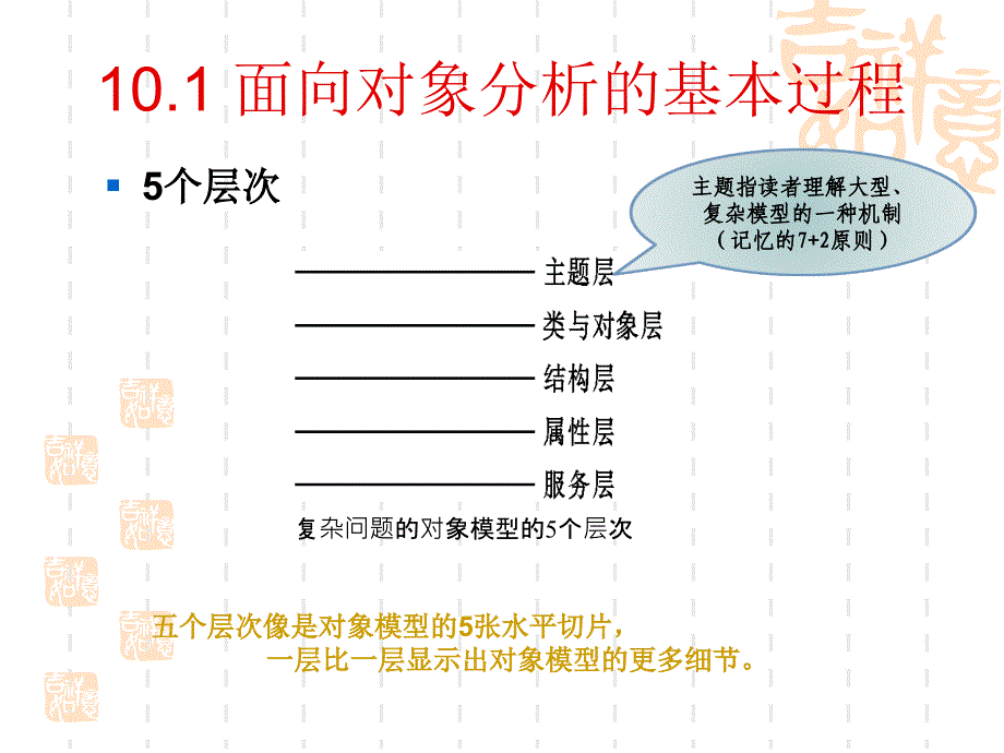 面向对象分析_第4页