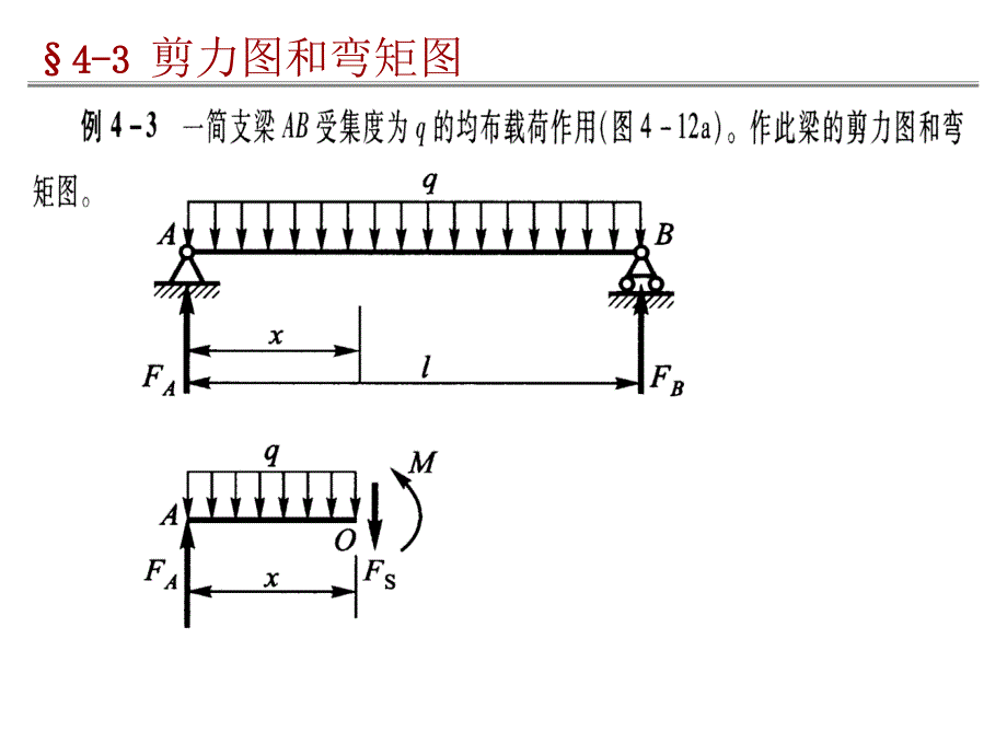 43 剪力图和弯矩图_第3页