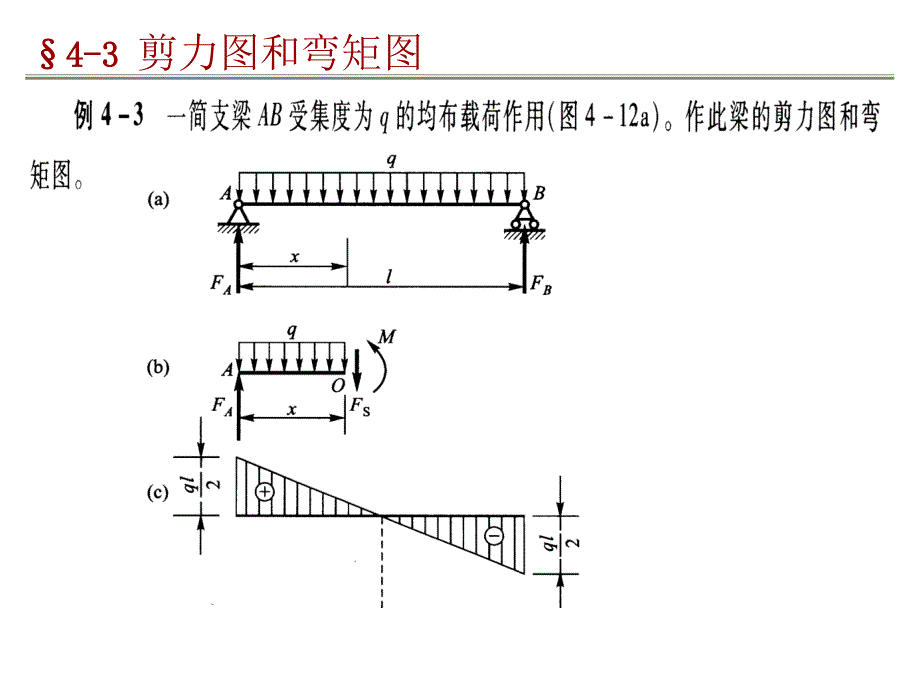 43 剪力图和弯矩图_第4页