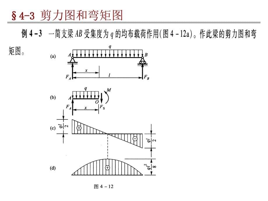 43 剪力图和弯矩图_第5页