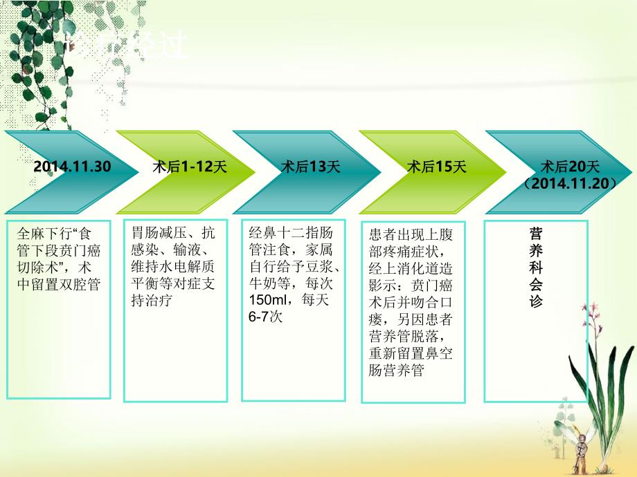 食管癌术后吻合口瘘的营养治疗_第3页