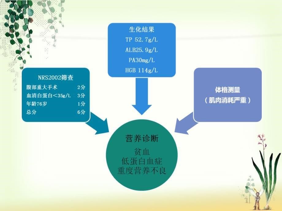 食管癌术后吻合口瘘的营养治疗_第5页