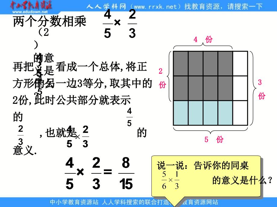 上海教育版六上2.5分数的乘法ppt课件_第3页