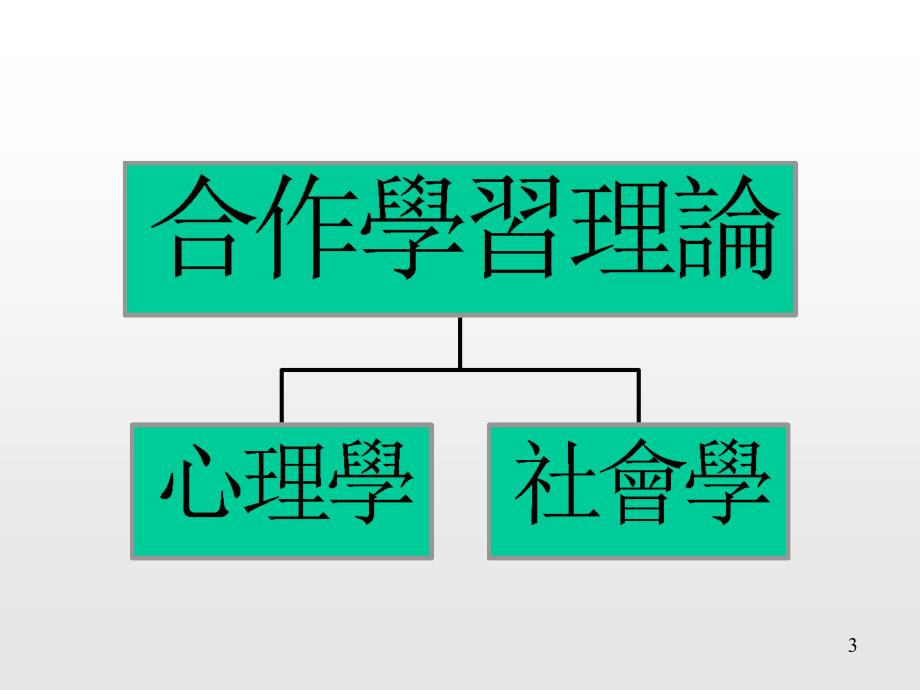 甚麽是合作学习ooperativeLearning_第3页