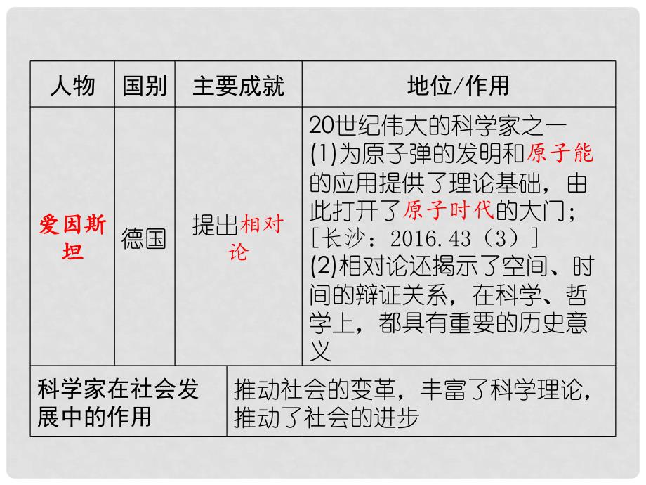 湖南省中考历史总复习 模块五 世界近代史 第八单元 世界近代科学与思想文化课件 新人教版_第4页