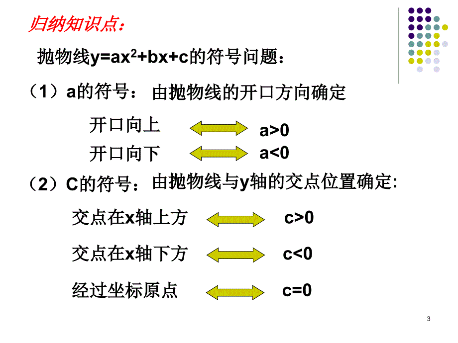 二次函数中的符号问题_第3页