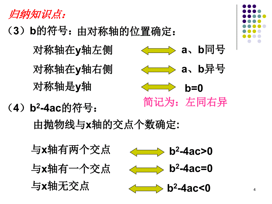 二次函数中的符号问题_第4页