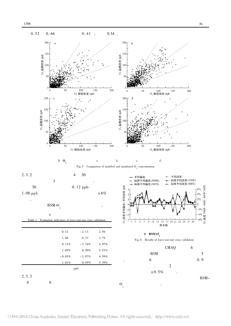 夏季长三角地区臭氧非线性响应曲面模型的建立及应用23501_第4页