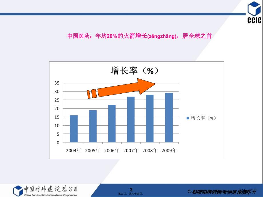 石家庄药博园项目定位(新)课件_第3页