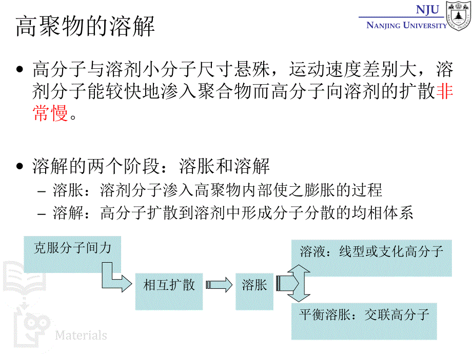 张弢高分子材料学课件13characerization高分子溶液_第3页