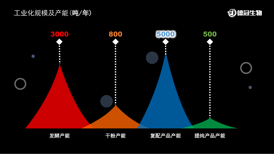 鼠李糖脂槐糖脂生物糖脂生物解堵剂生物驱油剂--德冠生物 2023.6.30_第4页