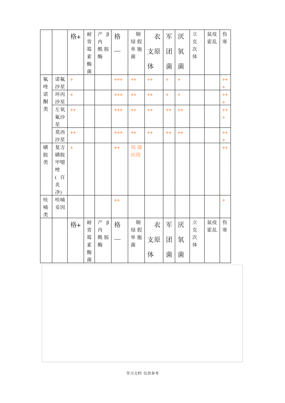 常用抗生素抗菌谱[1]_第4页