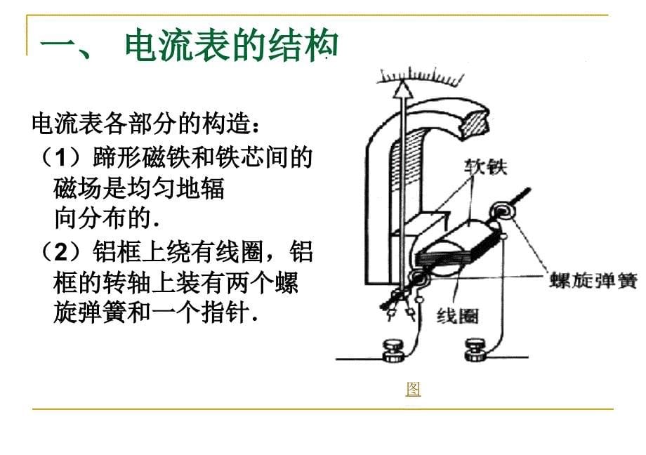 电流表工作原理使用版_第5页