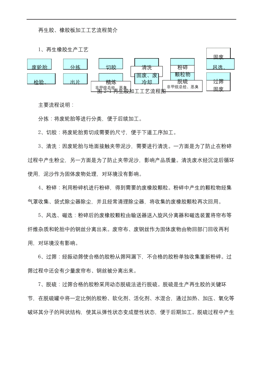 再生胶橡胶制品生产工艺_第2页